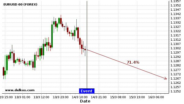 Australia Forex English Fxcm - 